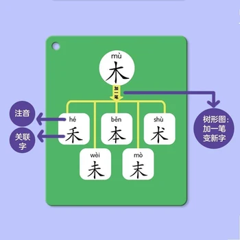 Ментальная карта 60 карточек грамотности, сокращенные китайские иероглифы, обучающие карточки для запоминания слов и развития логического мышления.